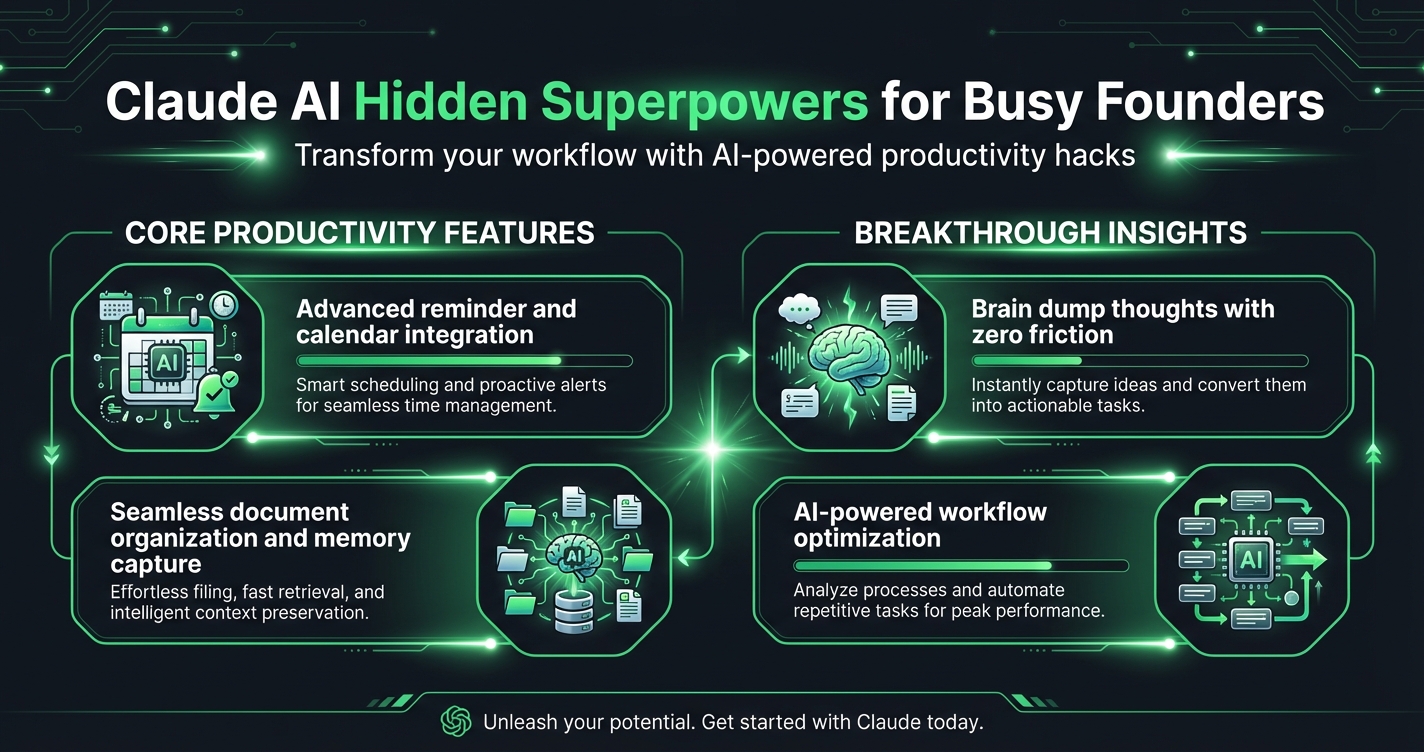 Claude's Hidden Superpowers for Busy Founders